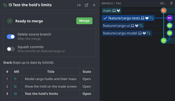 A stack of three merge requests: the Stack table in the top one's description, each branch's MR on the graph